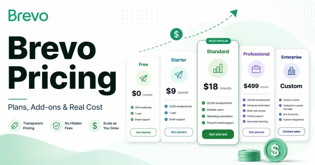 Brevo Pricing Plans 2026